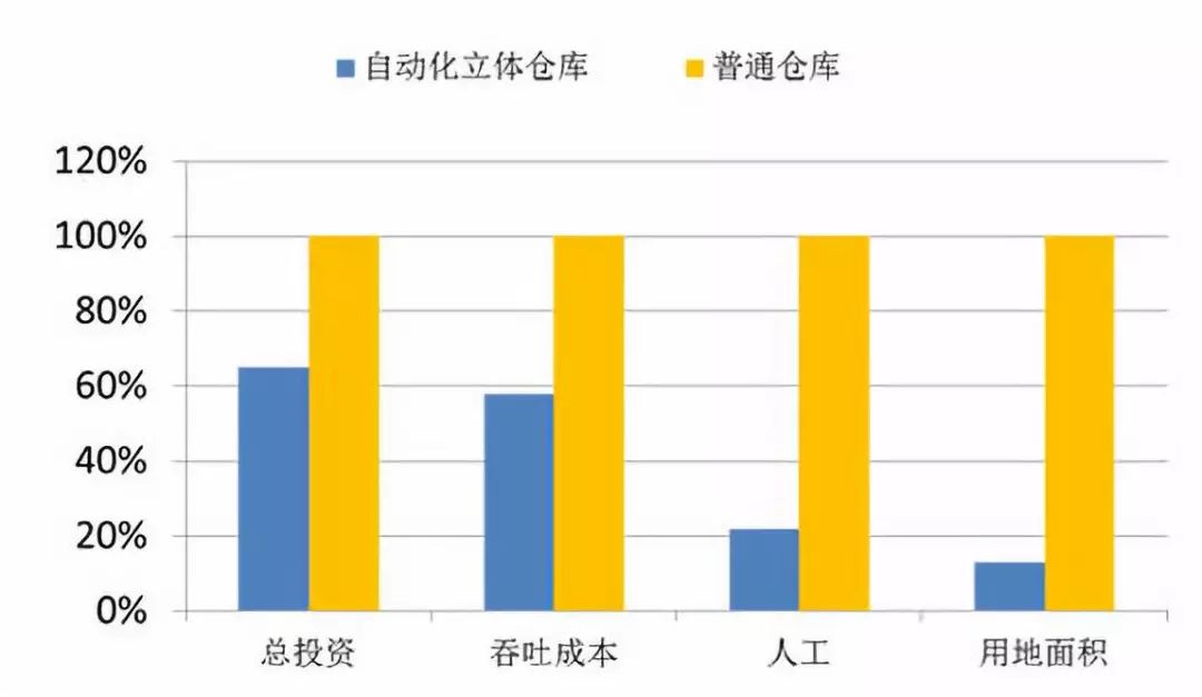 车辆调度和路径规划的区别_环形调度是什么意思_环形输送线智能调度与路径规划