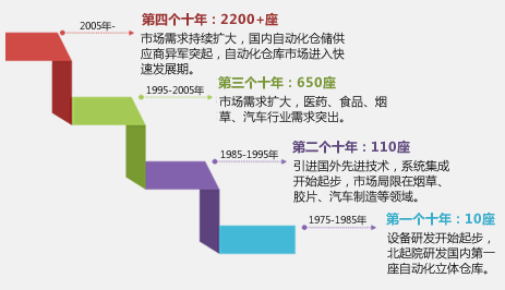 环形调度是什么意思_环形输送线智能调度与路径规划_车辆调度和路径规划的区别