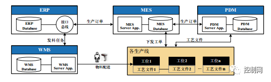 环形传感器怎么调整_环形传感器工作原理_环形导轨与智能传感器网络集成