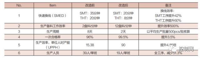 环形传感器怎么调整_环形导轨与智能传感器网络集成_环形传感器工作原理