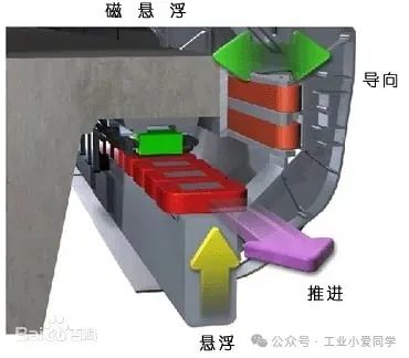 环形导轨与智能传感器网络集成_环型传感器_环形传感器工作原理