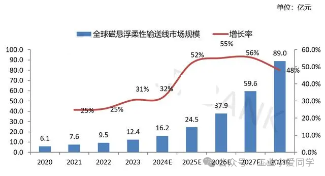 环型传感器_环形传感器工作原理_环形导轨与智能传感器网络集成
