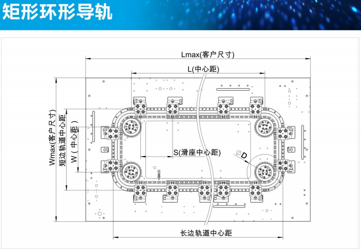 臻域矩形环形导轨 产品图